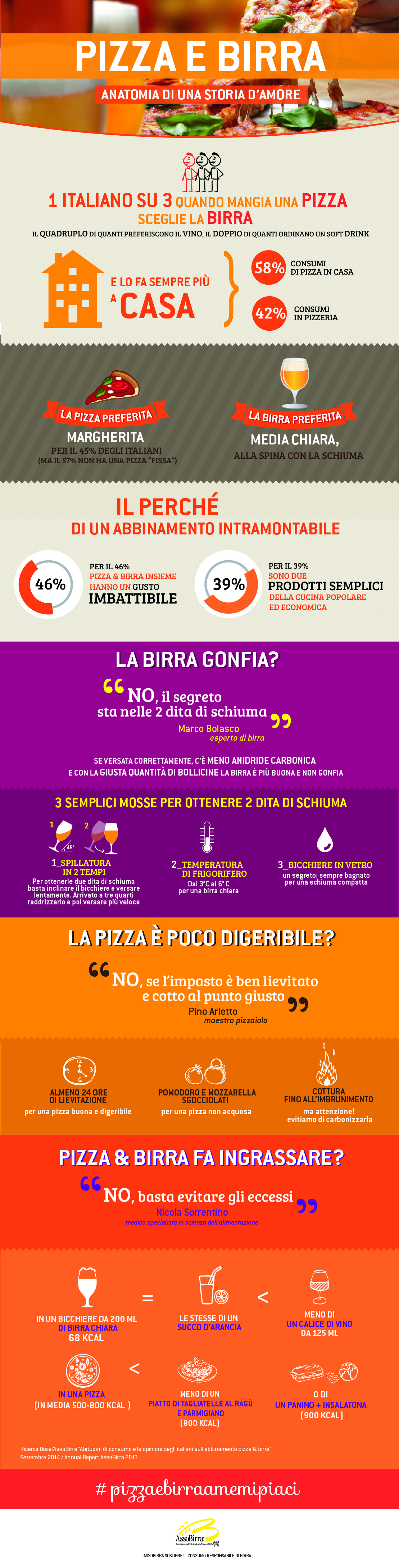 infografica_Pizza_e_Birra