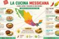 Un viaggio alla scoperta dei sapori della cucina messicana.
