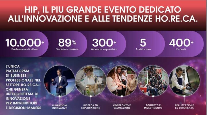 innovazione e tendenze horeca HIP Italia