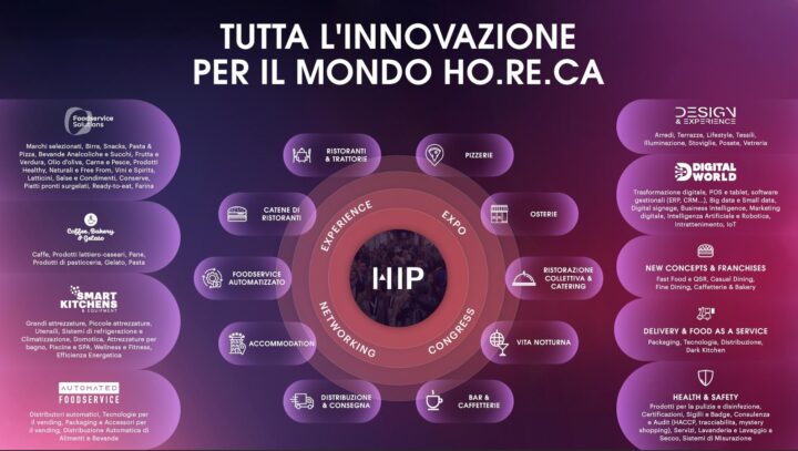 tutta l'innovazione per il mondo horeca