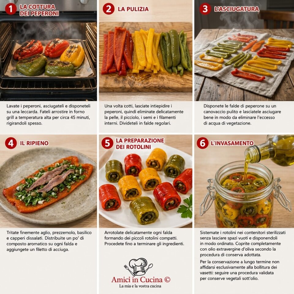 Procedimento per preparare i rotolini di peperoni sott'olio