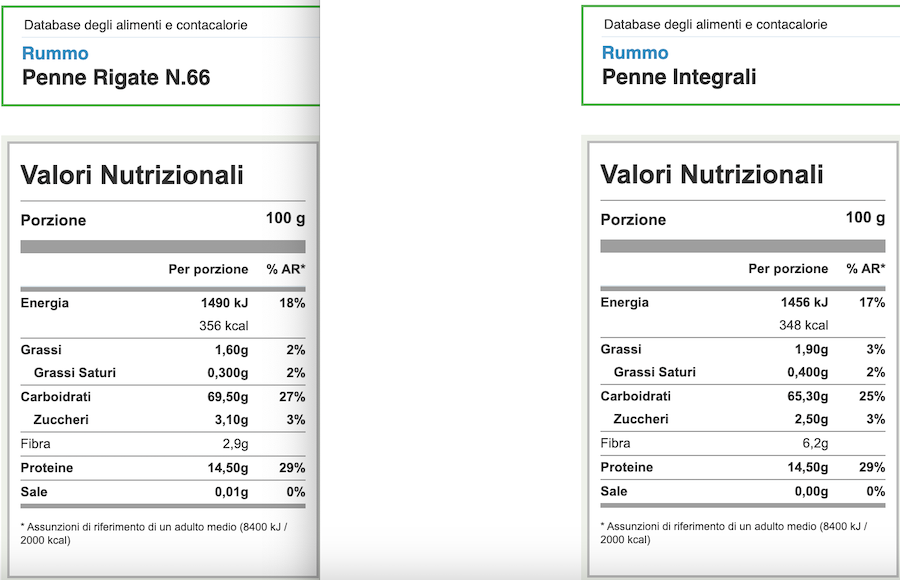 etichette pasta vs pasta integrale