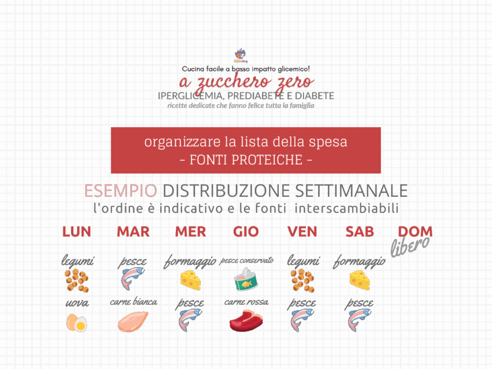 Come organizzare la lista della spesa settimanale sana e adatta a iperglicemia 03