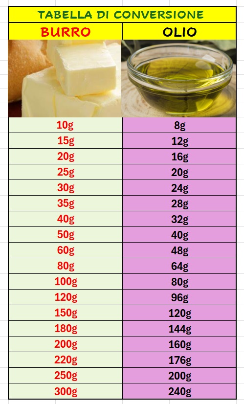 Tabella Di Conversione Della Cucina Peso Magnetico Guida Alla Temperatura Del Liquido Accessorio Di Cottura 1 Pezzo - Foto 2