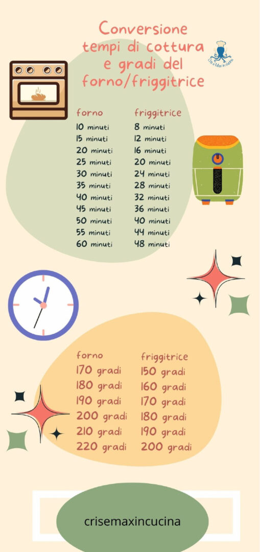 Come convertire tempi e gradi da forno a friggitrice ad aria1