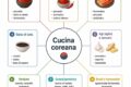 Guida agli ingredienti fondamentali della cucina coreana.
