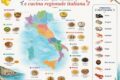 I frutti di mare, le grandi ricette e la cucina regionale italiana.