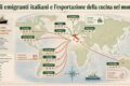 Come gli emigranti italiani esportarono la loro cucina nel mondo.