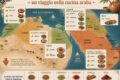 Il lato più speziato dell'Oriente: un viaggio nella cucina araba.