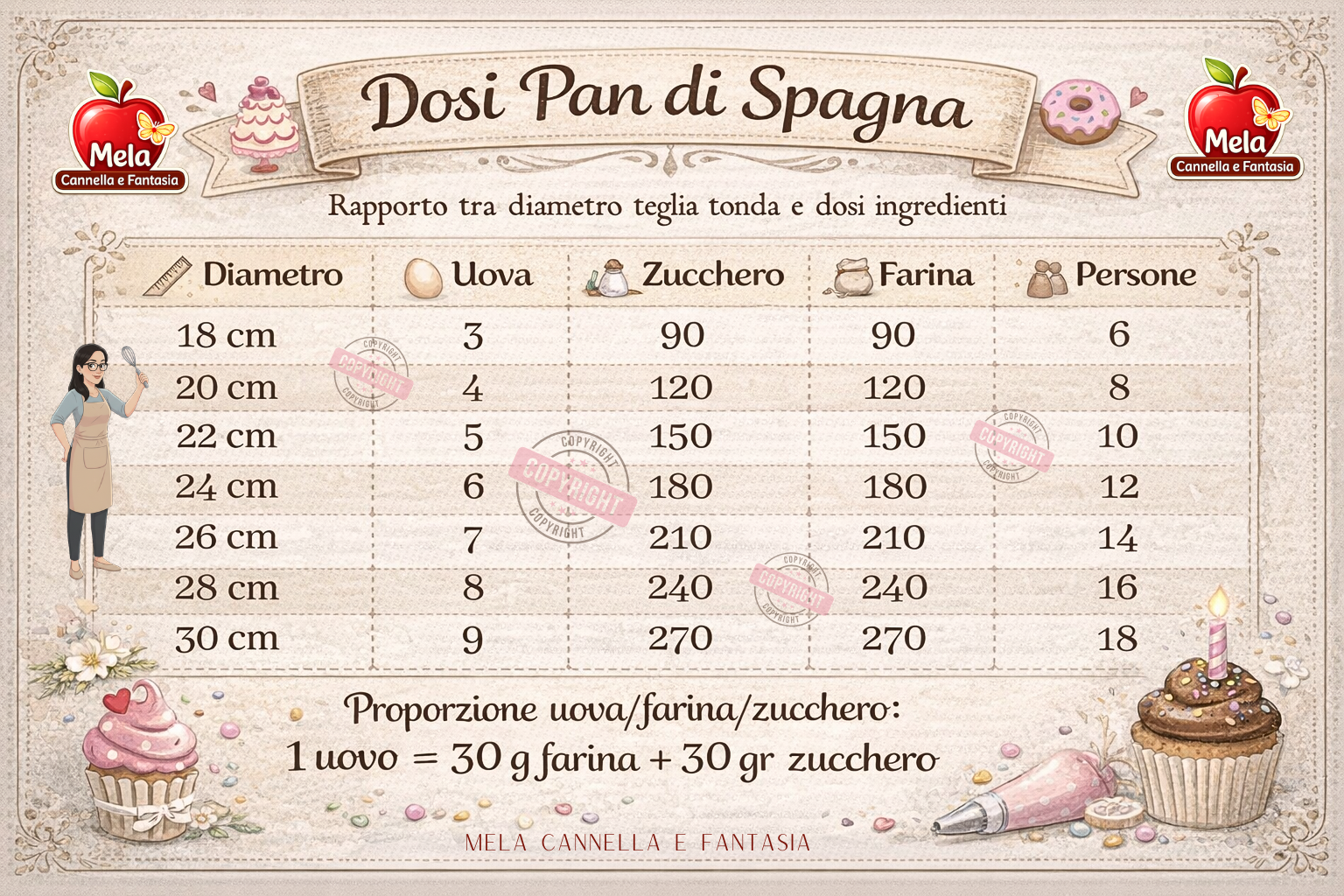 dosi pan di spagna