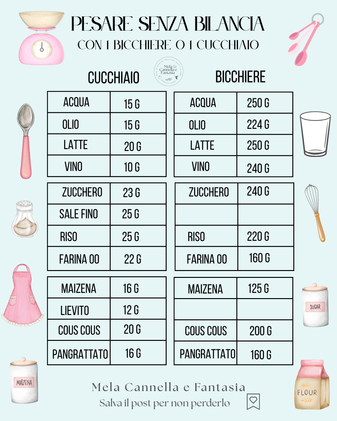 pesare senza bilancia