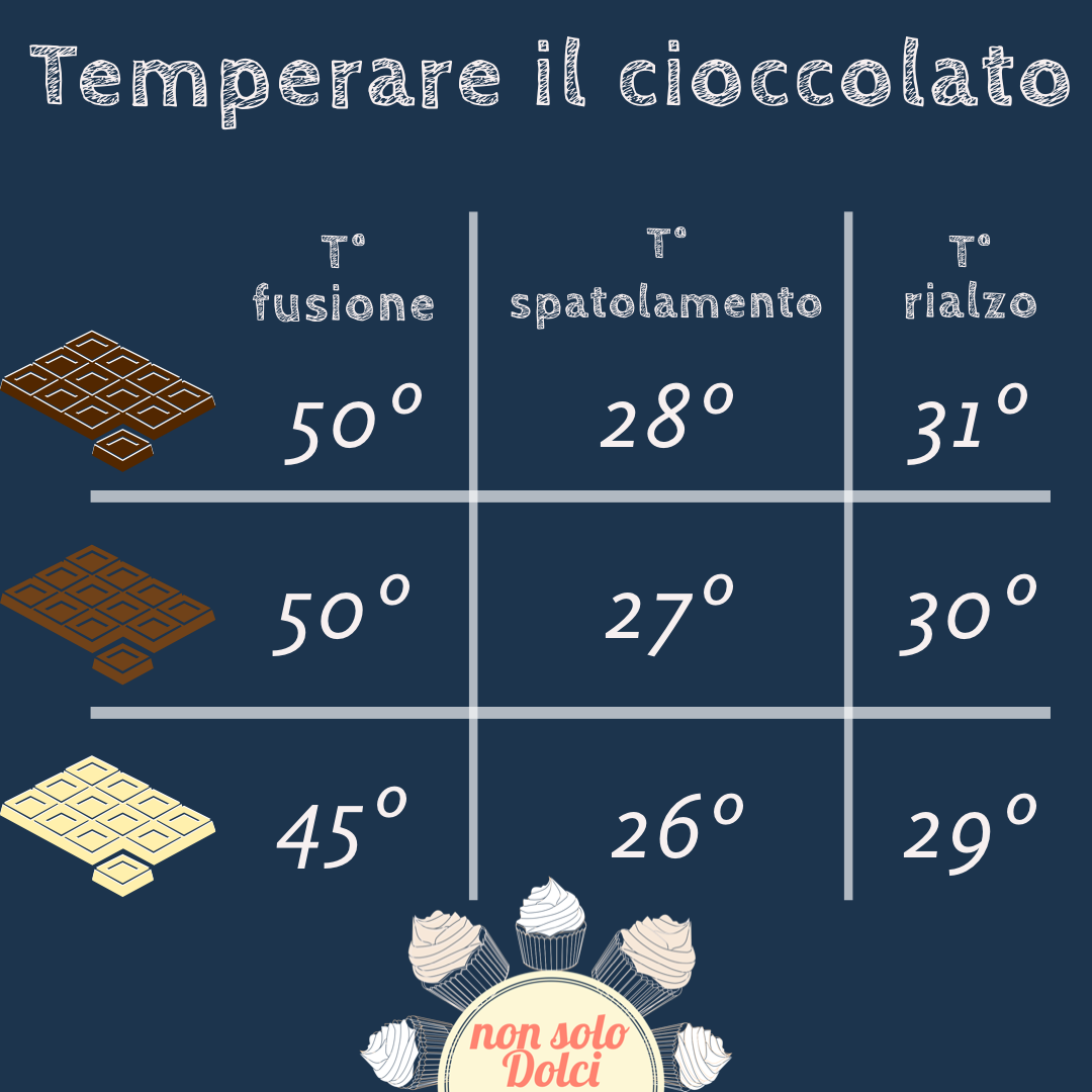 Temperature e fasi per il temperaggio del cioccolato