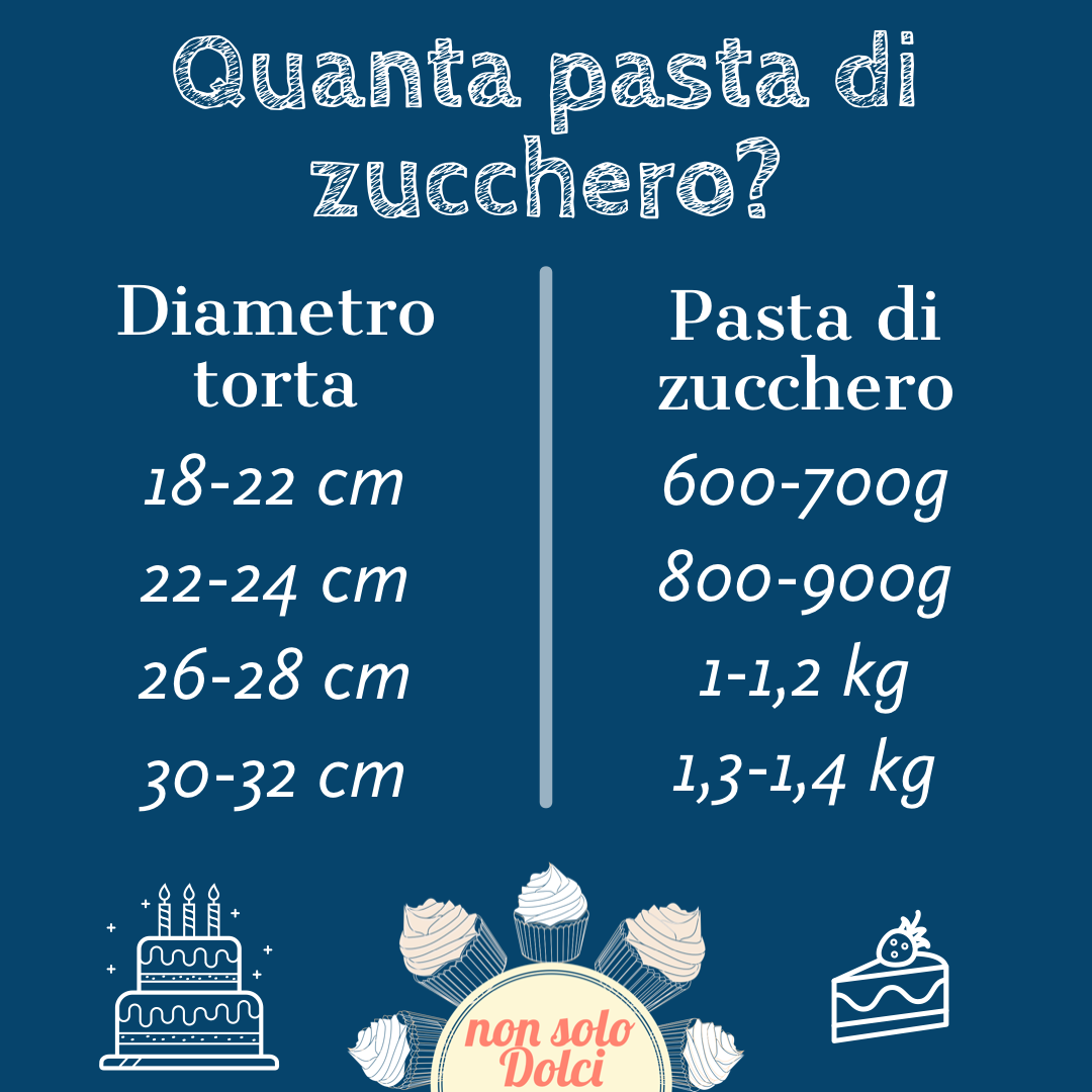 La pasta di zucchero Blog di NonSoloDolci di Katia La pasta di zucchero Blog di NonSoloDolci di Katia