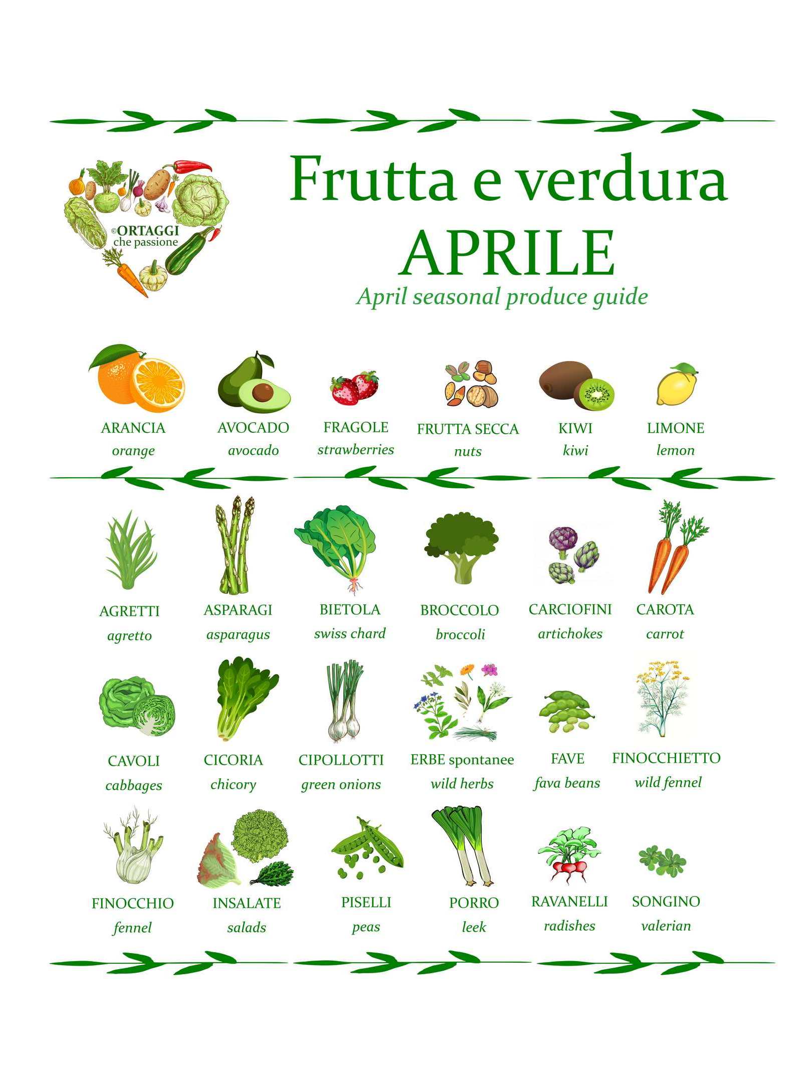 frutta e verdura di APRILE di stagione - April seasonal ORTAGGI che passione