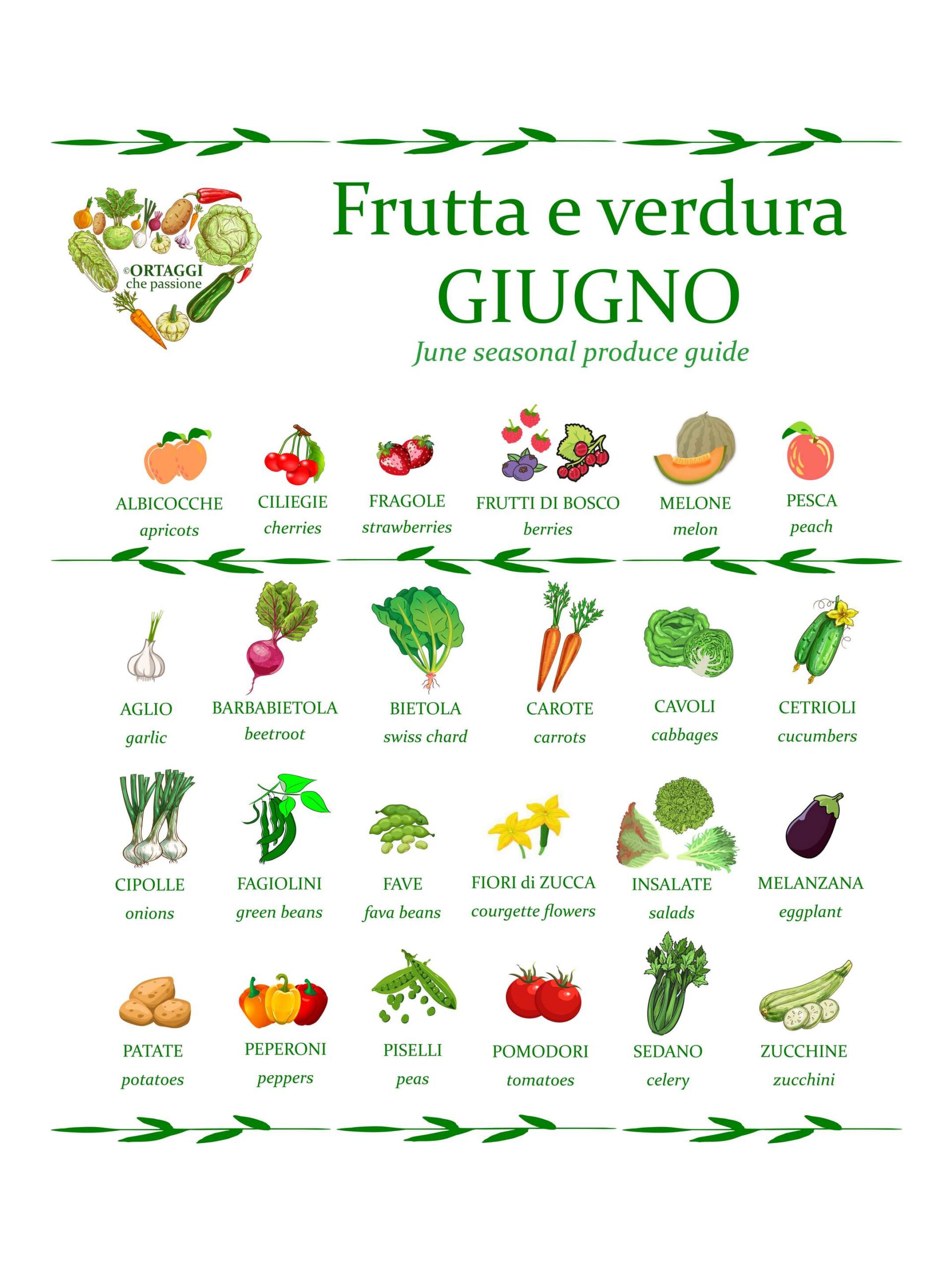 frutta e verdura di stagione a GIUGNO - June seasonal ORTAGGI che passione