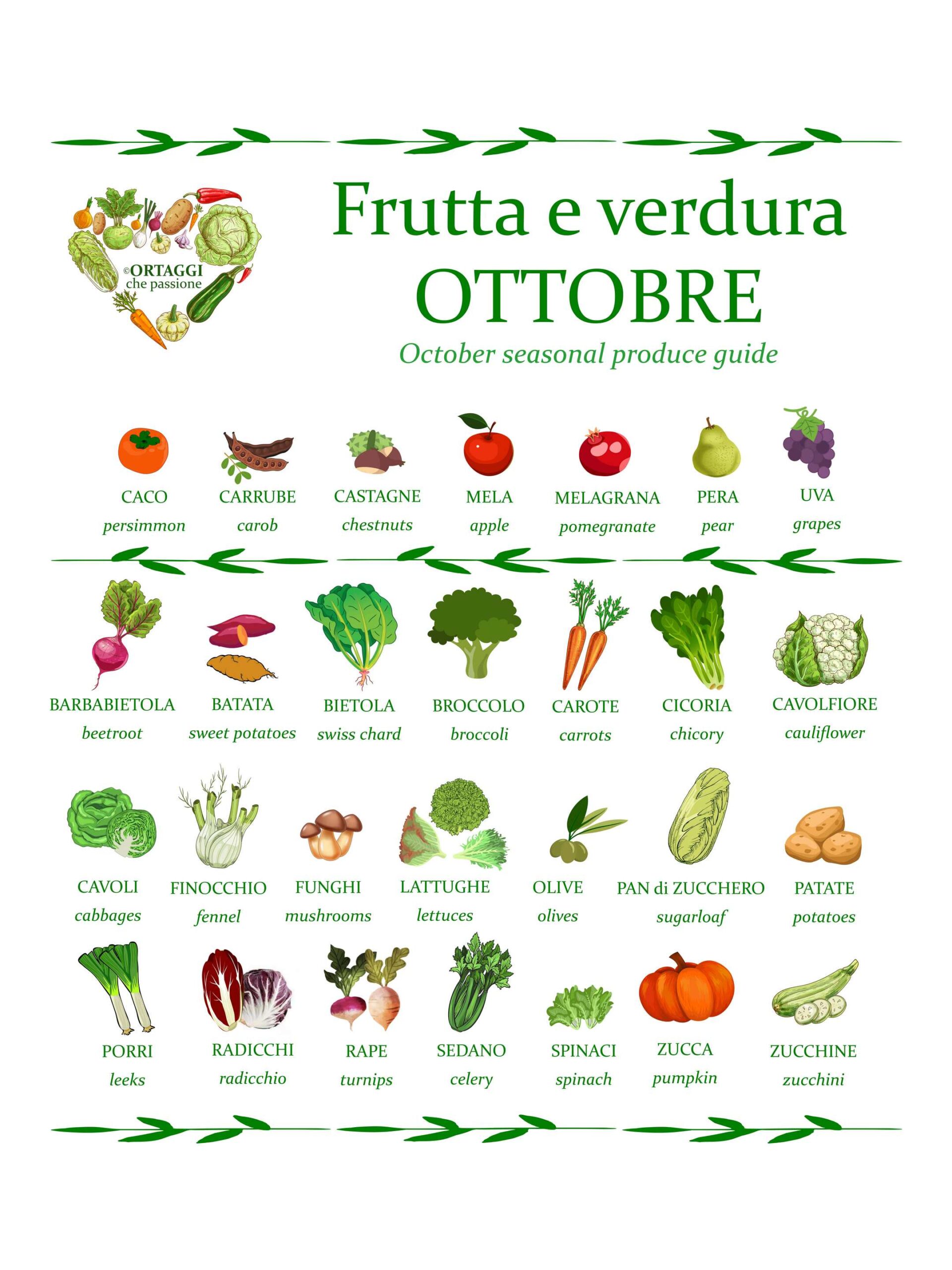 frutta e verdura di OTTOBRE - October seasonal ORTAGGI che passione by Sara