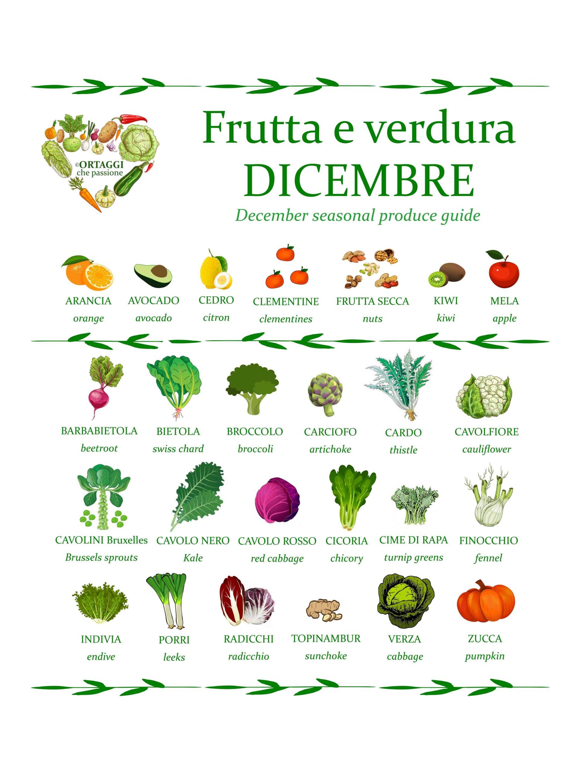 frutta e verdura di DICEMBRE - December seasonal ORTAGGI che passione by Sara