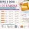 Misure e dosi del Pan di Spagna