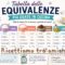 Tabella delle equivalenze in cucina: cucchiai, cucchiaini, bicchieri e grammi