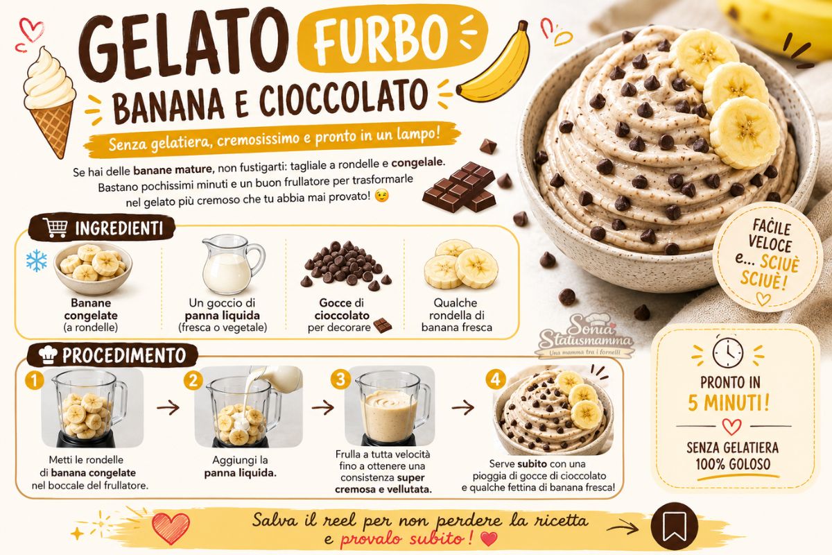 Infografica Gelato furbo alla Banana fatto in casa da salvare